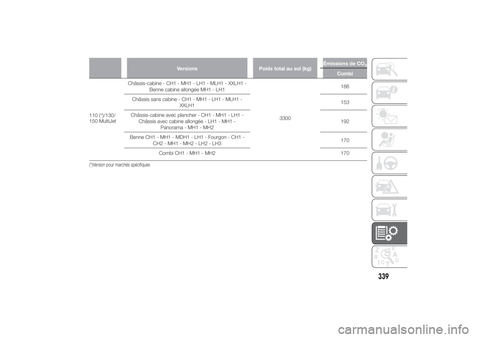 FIAT DUCATO BASE CAMPER 2014  Notice dentretien (in French) Versions Poids total au sol (kg)Émissions de CO
2
Combi
110 (°)/130/
150 MultiJetChâssis-cabine - CH1 - MH1 - LH1 - MLH1 - XXLH1 -
Benne cabine allongée MH1 - LH1
3300186
Châssis sans cabine - CH