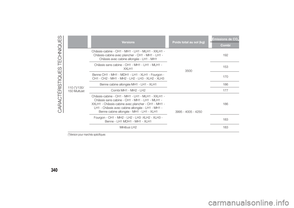FIAT DUCATO BASE CAMPER 2014  Notice dentretien (in French) Versions Poids total au sol (kg)Émissions de CO
2
Combi
110 (°)/130/
150 MultiJetChâssis-cabine - CH1 - MH1 - LH1 - MLH1 - XXLH1 -
Châssis-cabine avec plancher - CH1 - MH1 - LH1 -
Châssis avec ca