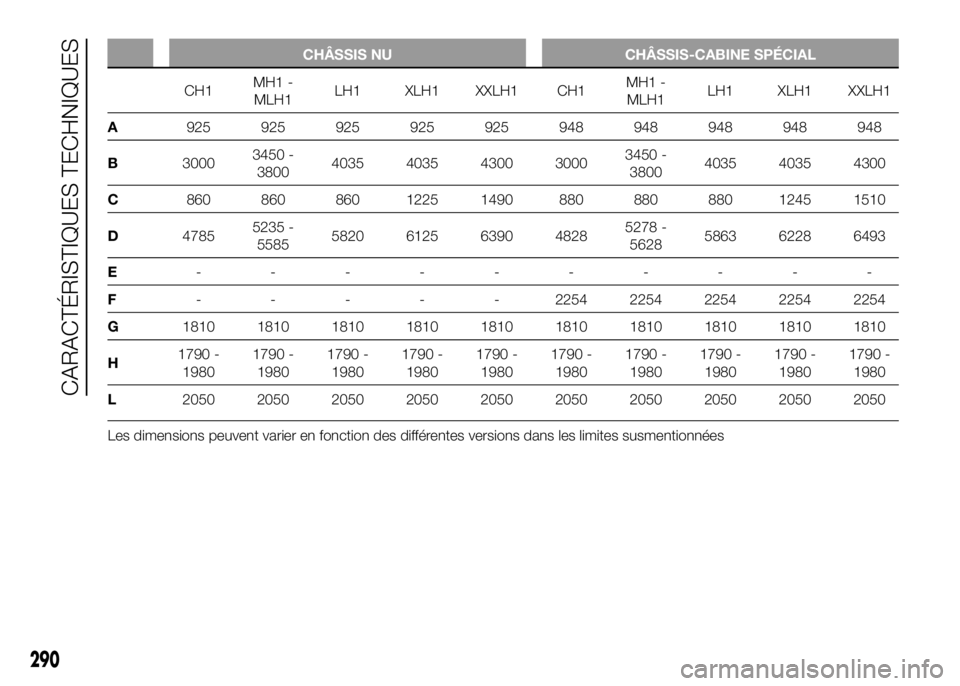 FIAT DUCATO BASE CAMPER 2016  Notice dentretien (in French) CHÂSSIS NU CHÂSSIS-CABINE SPÉCIAL
CH1MH1 -
MLH1LH1 XLH1 XXLH1 CH1MH1 -
MLH1LH1 XLH1 XXLH1
A925 925 925 925 925 948 948 948 948 948
B30003450 -
38004035 4035 4300 30003450 -
38004035 4035 4300
C860 