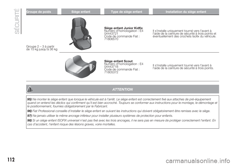 FIAT DUCATO BASE CAMPER 2017 Notice dentretien (in French) Groupe de poids Siège enfant Type de siège enfant Installation du siège enfant
Groupe2–3àpartir
de 15 kg jusqu'à 36 kg
Siège enfant Junior Kidfix
Numéro d'homologation : E4
04443721
C FIAT DUCATO BASE CAMPER 2017 Notice dentretien (in French) Groupe de poids Siège enfant Type de siège enfant Installation du siège enfant
Groupe2–3àpartir
de 15 kg jusqu'à 36 kg
Siège enfant Junior Kidfix
Numéro d'homologation : E4
04443721
C