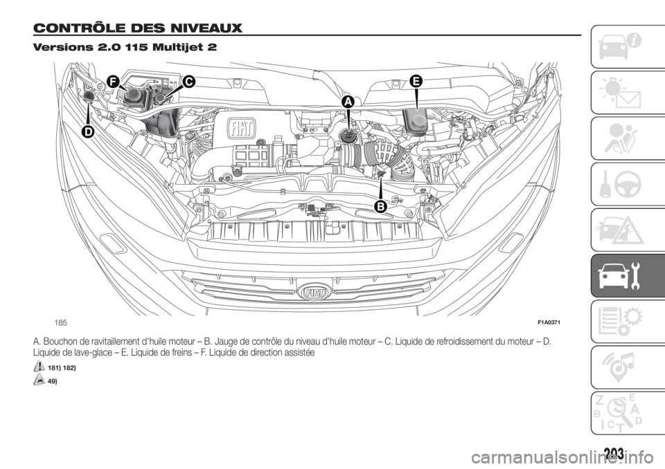 FIAT DUCATO BASE CAMPER 2017 Notice dentretien (in French) CONTRÔLE DES NIVEAUX.
Versions 2.0 115 Multijet 2
A. Bouchon de ravitaillement d'huile moteur – B. Jauge de contrôle du niveau d'huile moteur – C. Liquide de refroidissement du moteur FIAT DUCATO BASE CAMPER 2017 Notice dentretien (in French) CONTRÔLE DES NIVEAUX.
Versions 2.0 115 Multijet 2
A. Bouchon de ravitaillement d'huile moteur – B. Jauge de contrôle du niveau d'huile moteur – C. Liquide de refroidissement du moteur