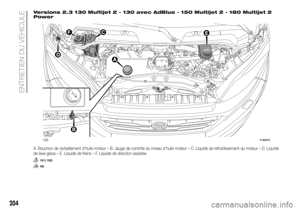FIAT DUCATO BASE CAMPER 2017 Notice dentretien (in French) Versions 2.3 130 Multijet 2 - 130 avec AdBlue - 150 Multijet 2 - 180 Multijet 2
Power
A. Bouchon de ravitaillement d'huile moteur – B. Jauge de contrôle du niveau d'huile moteur – C. Liqu FIAT DUCATO BASE CAMPER 2017 Notice dentretien (in French) Versions 2.3 130 Multijet 2 - 130 avec AdBlue - 150 Multijet 2 - 180 Multijet 2
Power
A. Bouchon de ravitaillement d'huile moteur – B. Jauge de contrôle du niveau d'huile moteur – C. Liqu