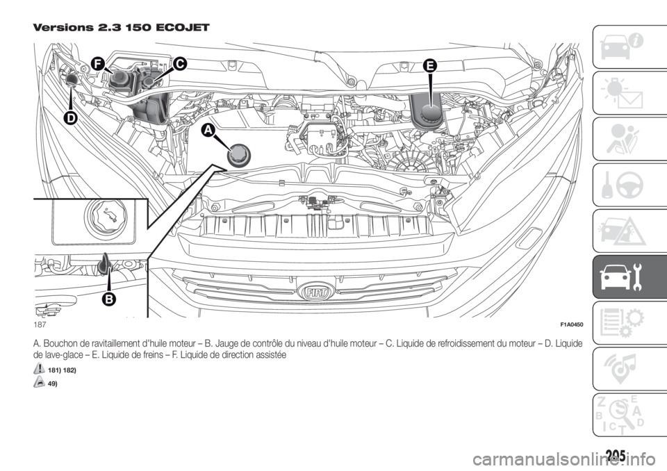 FIAT DUCATO BASE CAMPER 2017 Notice dentretien (in French) Versions 2.3 150 ECOJET
A. Bouchon de ravitaillement d'huile moteur – B. Jauge de contrôle du niveau d'huile moteur – C. Liquide de refroidissement du moteur – D. Liquide
de lave-glace FIAT DUCATO BASE CAMPER 2017 Notice dentretien (in French) Versions 2.3 150 ECOJET
A. Bouchon de ravitaillement d'huile moteur – B. Jauge de contrôle du niveau d'huile moteur – C. Liquide de refroidissement du moteur – D. Liquide
de lave-glace