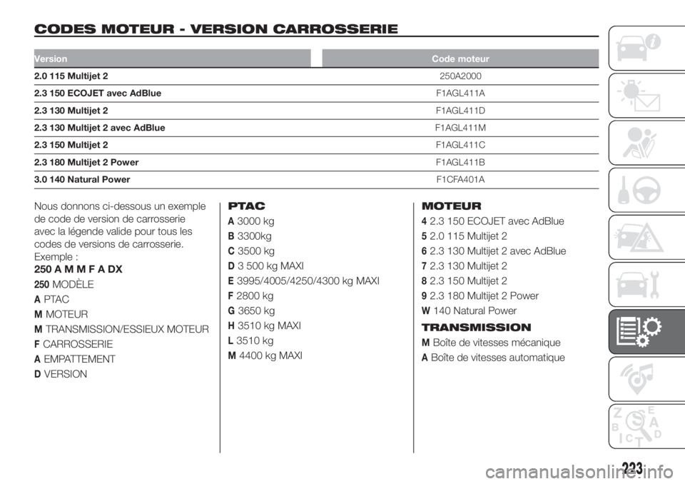 FIAT DUCATO BASE CAMPER 2017 Notice dentretien (in French) CODES MOTEUR - VERSION CARROSSERIE.
VersionCode moteur
2.0 115 Multijet 2250A2000
2.3 150 ECOJET avec AdBlueF1AGL411A
2.3 130 Multijet 2F1AGL411D
2.3 130 Multijet 2 avec AdBlueF1AGL411M
2.3 150 Multij FIAT DUCATO BASE CAMPER 2017 Notice dentretien (in French) CODES MOTEUR - VERSION CARROSSERIE.
VersionCode moteur
2.0 115 Multijet 2250A2000
2.3 150 ECOJET avec AdBlueF1AGL411A
2.3 130 Multijet 2F1AGL411D
2.3 130 Multijet 2 avec AdBlueF1AGL411M
2.3 150 Multij