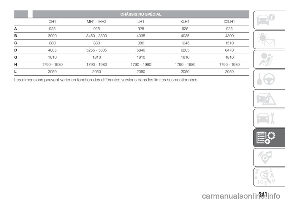 FIAT DUCATO BASE CAMPER 2017  Notice dentretien (in French) CHÂSSIS NU SPÉCIAL
CH1 MH1 - MH2 LH1 XLH1 XXLH1
A925 925 925 925 925
B3000 3450 - 3800 4035 4035 4300
C880 880 880 1245 1510
D4805 5255 - 5605 5840 6205 6470
G1810 1810 1810 1810 1810
H1790 - 1980 1