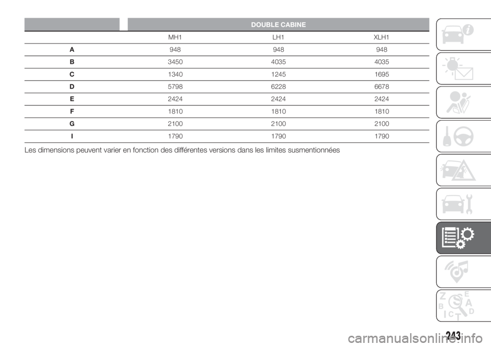 FIAT DUCATO BASE CAMPER 2017  Notice dentretien (in French) DOUBLE CABINE
MH1 LH1 XLH1
A948 948 948
B3450 4035 4035
C1340 1245 1695
D5798 6228 6678
E2424 2424 2424
F1810 1810 1810
G2100 2100 2100
I1790 1790 1790
Les dimensions peuvent varier en fonction des di