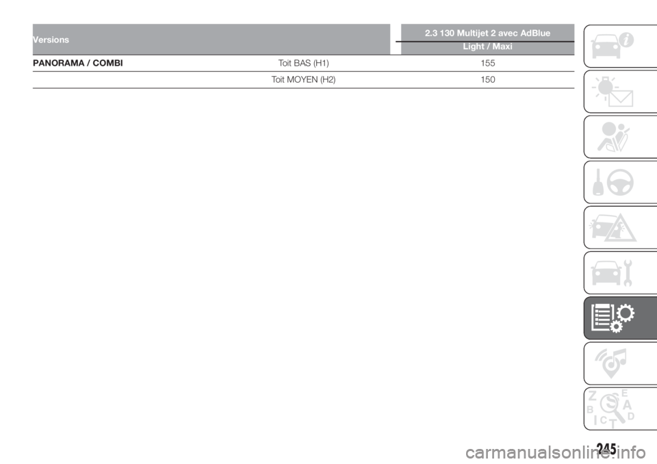 FIAT DUCATO BASE CAMPER 2017  Notice dentretien (in French) Versions2.3 130 Multijet 2 avec AdBlue
Light / Maxi
PANORAMA / COMBIToit BAS (H1) 155
Toit MOYEN (H2) 150
245 
