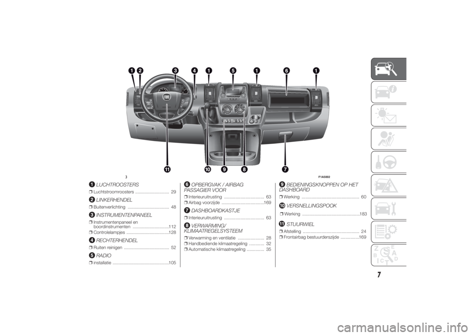 FIAT DUCATO BASE CAMPER 2014  Instructieboek (in Dutch) .
LUCHTROOSTERS
❒Luchtstroomroosters ........................... 29
LINKERHENDEL
❒Buitenverlichting ................................. 48
INSTRUMENTENPANEEL
❒Instrumentenpaneel en
boordinstrument