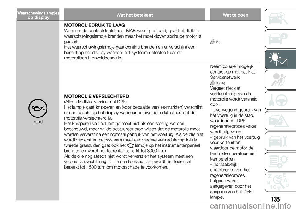 FIAT DUCATO BASE CAMPER 2015 Instructieboek (in Dutch) Wat het betekent Wat te doen
roodMOTOROLIEDRUK TE LAAG
Wanneer de contactsleutel naar MAR wordt gedraaid, gaat het digitale
waarschuwingslampje branden maar het moet doven zodra de motor is
gestart.
H FIAT DUCATO BASE CAMPER 2015 Instructieboek (in Dutch) Wat het betekent Wat te doen
roodMOTOROLIEDRUK TE LAAG
Wanneer de contactsleutel naar MAR wordt gedraaid, gaat het digitale
waarschuwingslampje branden maar het moet doven zodra de motor is
gestart.
H