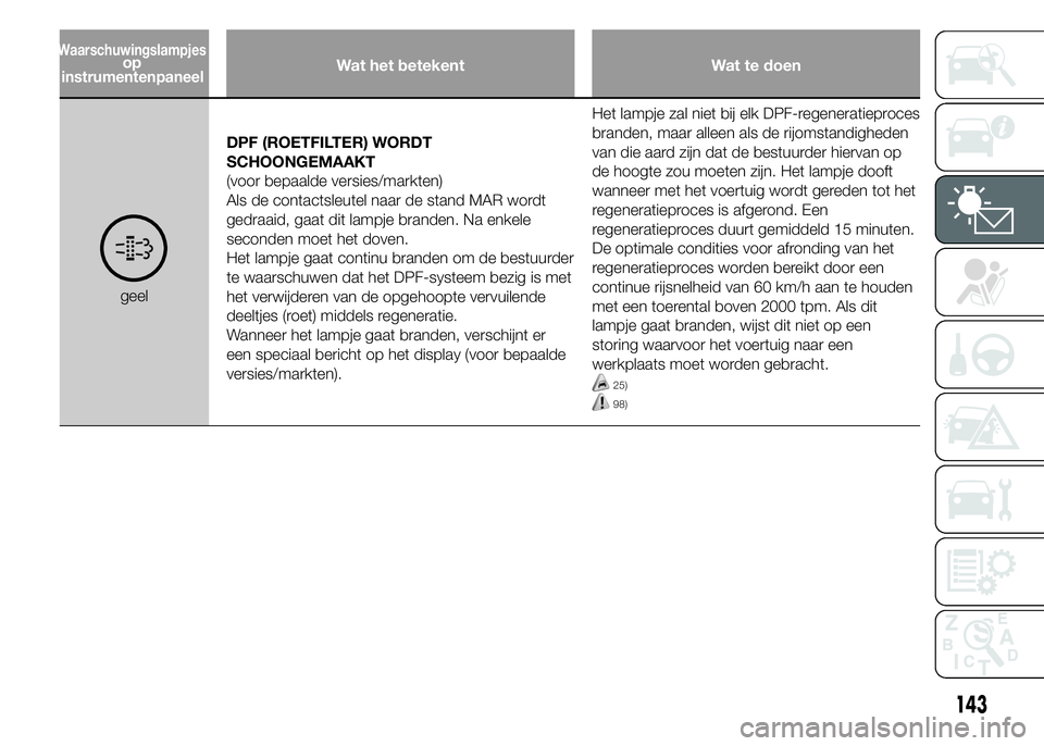 FIAT DUCATO BASE CAMPER 2015 Instructieboek (in Dutch) Wat het betekent Wat te doen
geelDPF (ROETFILTER) WORDT
SCHOONGEMAAKT
(voor bepaalde versies/markten)
Als de contactsleutel naar de stand MAR wordt
gedraaid, gaat dit lampje branden. Na enkele
seconde FIAT DUCATO BASE CAMPER 2015 Instructieboek (in Dutch) Wat het betekent Wat te doen
geelDPF (ROETFILTER) WORDT
SCHOONGEMAAKT
(voor bepaalde versies/markten)
Als de contactsleutel naar de stand MAR wordt
gedraaid, gaat dit lampje branden. Na enkele
seconde