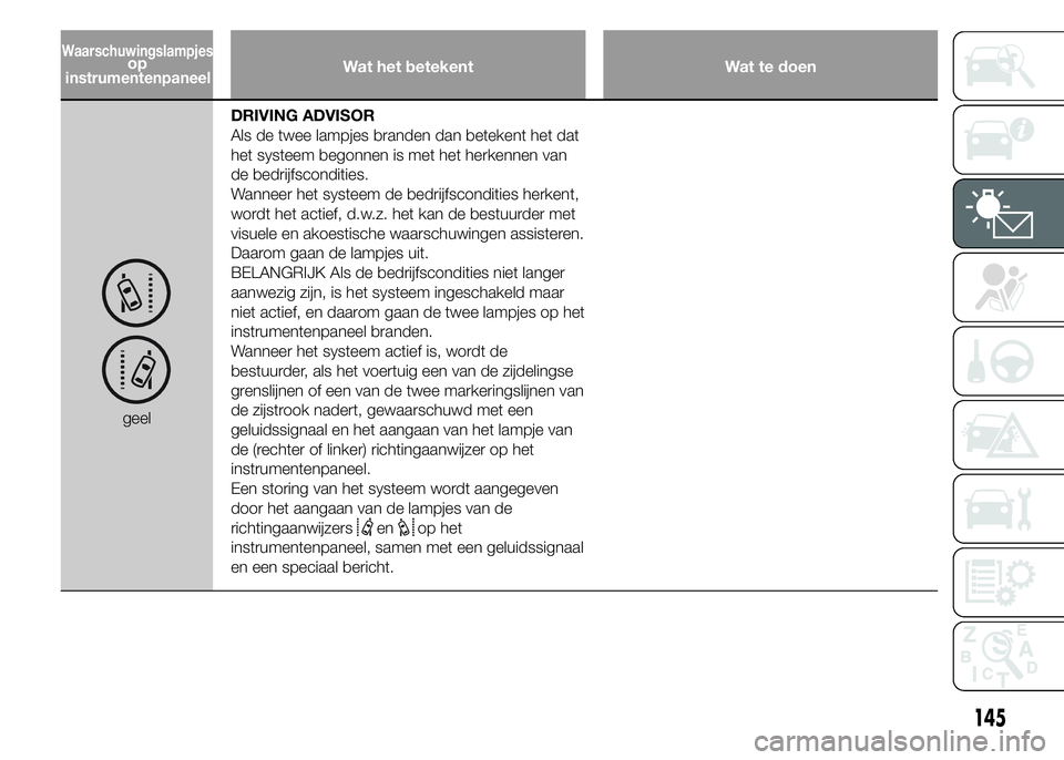FIAT DUCATO BASE CAMPER 2015 Instructieboek (in Dutch) Wat het betekent Wat te doen
geelDRIVING ADVISOR
Als de twee lampjes branden dan betekent het dat
het systeem begonnen is met het herkennen van
de bedrijfscondities.
Wanneer het systeem de bedrijfscon FIAT DUCATO BASE CAMPER 2015 Instructieboek (in Dutch) Wat het betekent Wat te doen
geelDRIVING ADVISOR
Als de twee lampjes branden dan betekent het dat
het systeem begonnen is met het herkennen van
de bedrijfscondities.
Wanneer het systeem de bedrijfscon