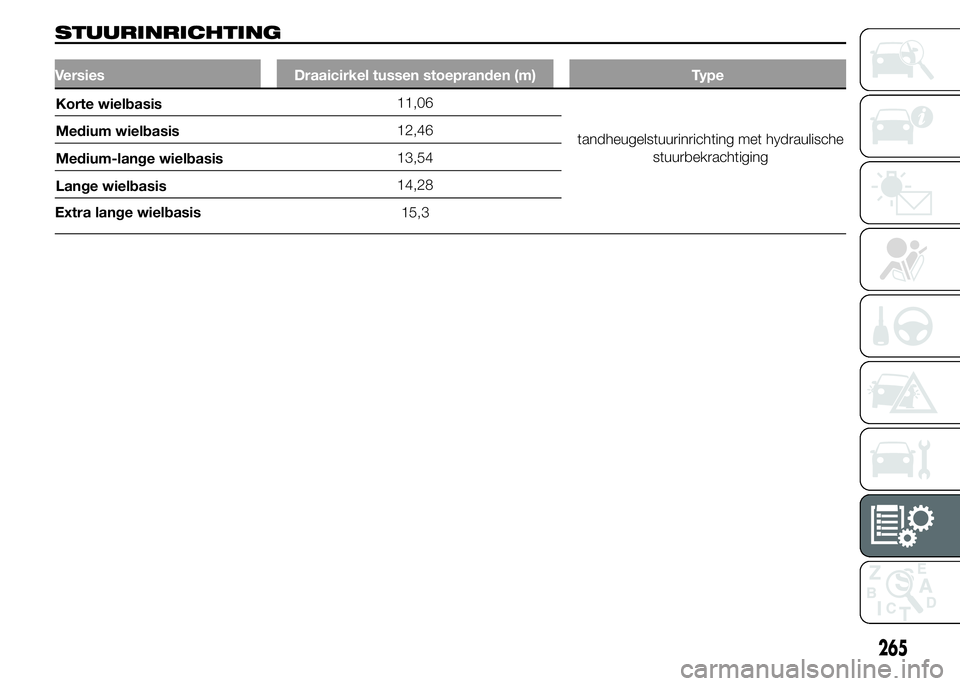FIAT DUCATO BASE CAMPER 2015  Instructieboek (in Dutch) STUURINRICHTING
Versies Draaicirkel tussen stoepranden (m) Type
11,06
12,46
13,54
14,28
Extra lange wielbasis15,3
265
tandheugelstuurinrichting met hydraulische
stuurbekrachtiging Korte wielbasis
Medi