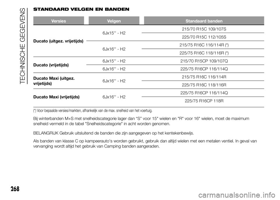 FIAT DUCATO BASE CAMPER 2015 Instructieboek (in Dutch) STANDAARD VELGEN EN BANDEN
Versies Velgen Standaard banden
Ducato (uitgez. vrijetijds)6Jx15'' - H2215/70 R15C 109/107S
225/70 R15C 112/105S
6Jx16'' - H2215/75 R16C 116/114R (*)
225/75 FIAT DUCATO BASE CAMPER 2015 Instructieboek (in Dutch) STANDAARD VELGEN EN BANDEN
Versies Velgen Standaard banden
Ducato (uitgez. vrijetijds)6Jx15'' - H2215/70 R15C 109/107S
225/70 R15C 112/105S
6Jx16'' - H2215/75 R16C 116/114R (*)
225/75