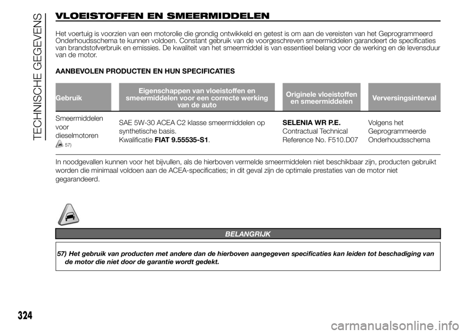 FIAT DUCATO BASE CAMPER 2015 Instructieboek (in Dutch) VLOEISTOFFEN EN SMEERMIDDELEN
Het voertuig is voorzien van een motorolie die grondig ontwikkeld en getest is om aan de vereisten van het Geprogrammeerd
Onderhoudsschema te kunnen voldoen. Constant geb FIAT DUCATO BASE CAMPER 2015 Instructieboek (in Dutch) VLOEISTOFFEN EN SMEERMIDDELEN
Het voertuig is voorzien van een motorolie die grondig ontwikkeld en getest is om aan de vereisten van het Geprogrammeerd
Onderhoudsschema te kunnen voldoen. Constant geb