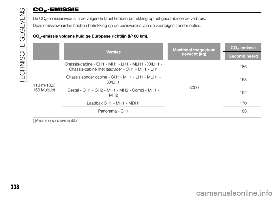 FIAT DUCATO BASE CAMPER 2015  Instructieboek (in Dutch) CO2-EMISSIE
De CO2-emissieniveaus in de volgende tabel hebben betrekking op het gecombineerde verbruik.
Deze emissiewaarden hebben betrekking op de basisversies van de voertuigen zonder opties.
CO
2-e