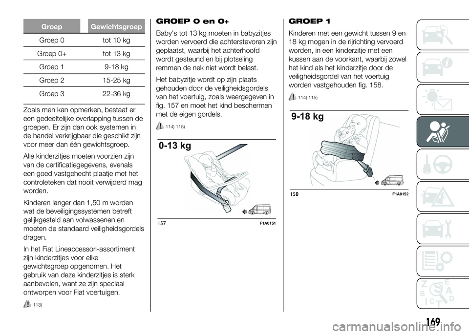 FIAT DUCATO BASE CAMPER 2016 Instructieboek (in Dutch) Groep Gewichtsgroep
Groep 0 tot 10 kg
Groep 0+ tot 13 kg
Groep 1 9-18 kg
Groep 2 15-25 kg
Groep 3 22-36 kg
Zoals men kan opmerken, bestaat er
een gedeeltelijke overlapping tussen de
groepen. Er zijn d FIAT DUCATO BASE CAMPER 2016 Instructieboek (in Dutch) Groep Gewichtsgroep
Groep 0 tot 10 kg
Groep 0+ tot 13 kg
Groep 1 9-18 kg
Groep 2 15-25 kg
Groep 3 22-36 kg
Zoals men kan opmerken, bestaat er
een gedeeltelijke overlapping tussen de
groepen. Er zijn d