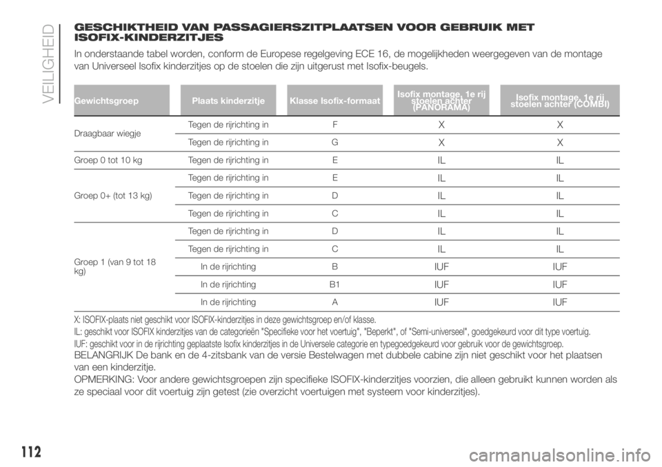 FIAT DUCATO BASE CAMPER 2018  Instructieboek (in Dutch) GESCHIKTHEID VAN PASSAGIERSZITPLAATSEN VOOR GEBRUIK MET
ISOFIX-KINDERZITJES
In onderstaande tabel worden, conform de Europese regelgeving ECE 16, de mogelijkheden weergegeven van de montage
van Univer