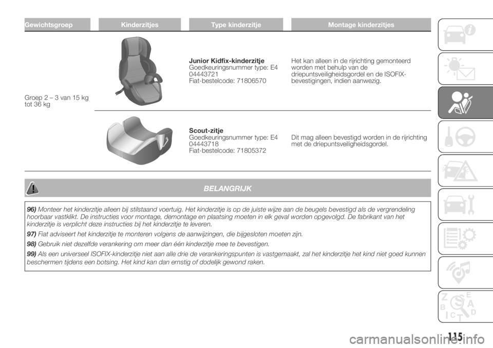 FIAT DUCATO BASE CAMPER 2018  Instructieboek (in Dutch) Gewichtsgroep Kinderzitjes Type kinderzitje Montage kinderzitjes
Groep2–3van15kg
tot 36 kg
Junior Kidfix-kinderzitje
Goedkeuringsnummer type: E4
04443721
Fiat-bestelcode: 71806570Het kan alleen in d