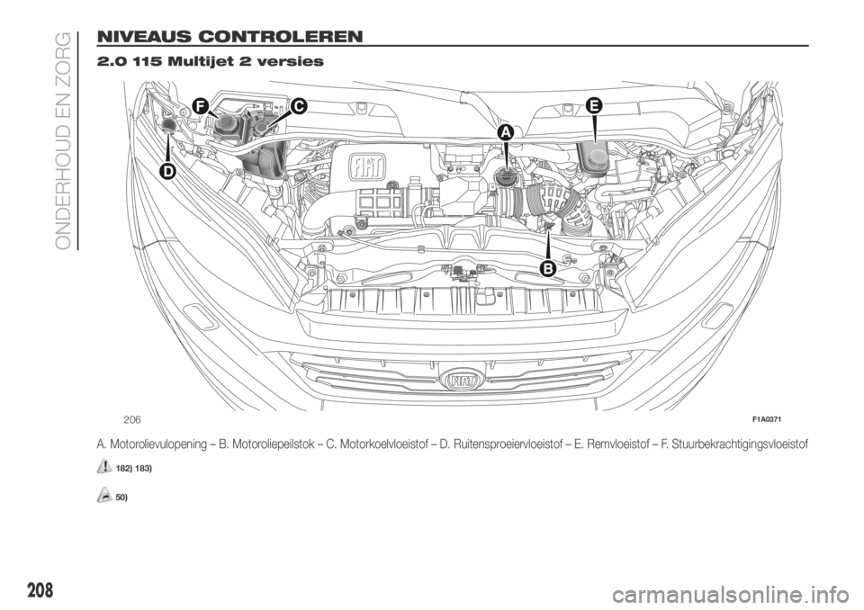 FIAT DUCATO BASE CAMPER 2018  Instructieboek (in Dutch) NIVEAUS CONTROLEREN.
2.0 115 Multijet 2 versies
A. Motorolievulopening – B. Motoroliepeilstok – C. Motorkoelvloeistof – D. Ruitensproeiervloeistof – E. Remvloeistof – F. Stuurbekrachtigingsv