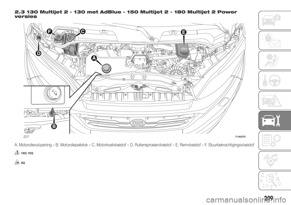 FIAT DUCATO BASE CAMPER 2018 Instructieboek (in Dutch) 2.3 130 Multijet 2 - 130 met AdBlue - 150 Multijet 2 - 180 Multijet 2 Power
versies
A. Motorolievulopening – B. Motoroliepeilstok – C. Motorkoelvloeistof – D. Ruitensproeiervloeistof – E. Remv FIAT DUCATO BASE CAMPER 2018 Instructieboek (in Dutch) 2.3 130 Multijet 2 - 130 met AdBlue - 150 Multijet 2 - 180 Multijet 2 Power
versies
A. Motorolievulopening – B. Motoroliepeilstok – C. Motorkoelvloeistof – D. Ruitensproeiervloeistof – E. Remv