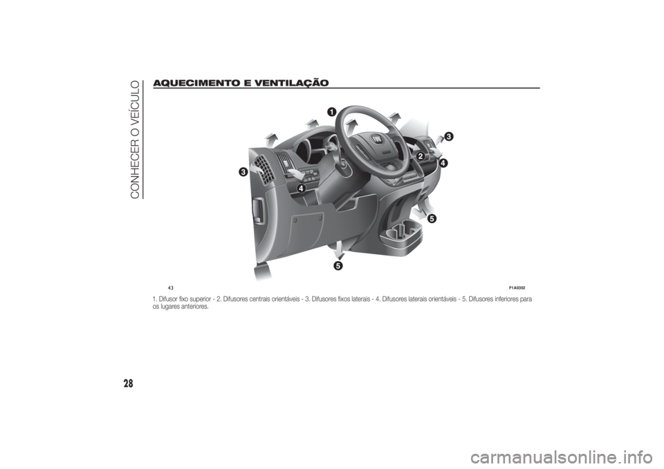 FIAT DUCATO BASE CAMPER 2014 Manual de Uso e Manutenção (in Portuguese) AQUECIMENTO E VENTILAÇÃO1. Difusor fixo superior - 2. Difusores centrais orientáveis - 3. Difusores fixos laterais - 4. Difusores laterais orientáveis - 5. Difusores inferiores para
os lugares ant FIAT DUCATO BASE CAMPER 2014 Manual de Uso e Manutenção (in Portuguese) AQUECIMENTO E VENTILAÇÃO1. Difusor fixo superior - 2. Difusores centrais orientáveis - 3. Difusores fixos laterais - 4. Difusores laterais orientáveis - 5. Difusores inferiores para
os lugares ant
