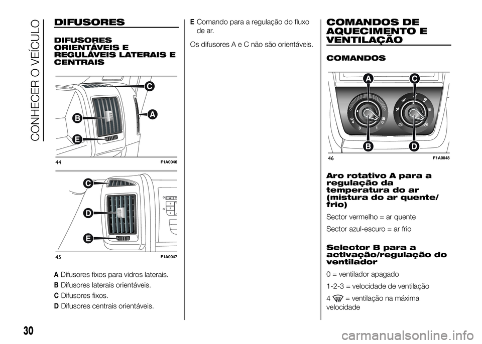 FIAT DUCATO BASE CAMPER 2016  Manual de Uso e Manutenção (in Portuguese) DIFUSORES
DIFUSORES
ORIENTÁVEIS E
REGULÁVEIS LATERAIS E
CENTRAIS
ADifusores fixos para vidros laterais.
BDifusores laterais orientáveis.
CDifusores fixos.
DDifusores centrais orientáveis.
EComando