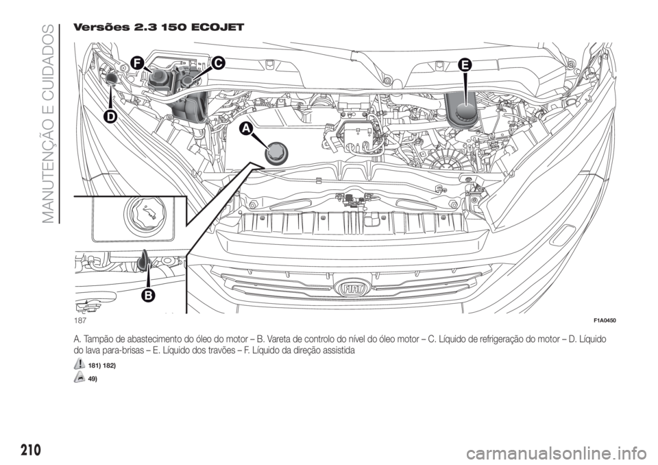 FIAT DUCATO BASE CAMPER 2017 Manual de Uso e Manutenção (in Portuguese) Versões 2.3 150 ECOJET
A. Tampão de abastecimento do óleo do motor – B. Vareta de controlo do nível do óleo motor – C. Líquido de refrigeração do motor – D. Líquido
do lava para-brisas FIAT DUCATO BASE CAMPER 2017 Manual de Uso e Manutenção (in Portuguese) Versões 2.3 150 ECOJET
A. Tampão de abastecimento do óleo do motor – B. Vareta de controlo do nível do óleo motor – C. Líquido de refrigeração do motor – D. Líquido
do lava para-brisas