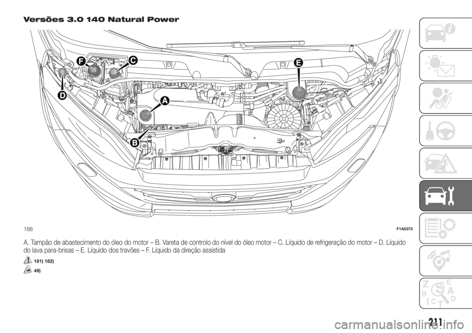 FIAT DUCATO BASE CAMPER 2017 Manual de Uso e Manutenção (in Portuguese) Versões 3.0 140 Natural Power
A. Tampão de abastecimento do óleo do motor – B. Vareta de controlo do nível do óleo motor – C. Líquido de refrigeração do motor – D. Líquido
do lava para- FIAT DUCATO BASE CAMPER 2017 Manual de Uso e Manutenção (in Portuguese) Versões 3.0 140 Natural Power
A. Tampão de abastecimento do óleo do motor – B. Vareta de controlo do nível do óleo motor – C. Líquido de refrigeração do motor – D. Líquido
do lava para-
