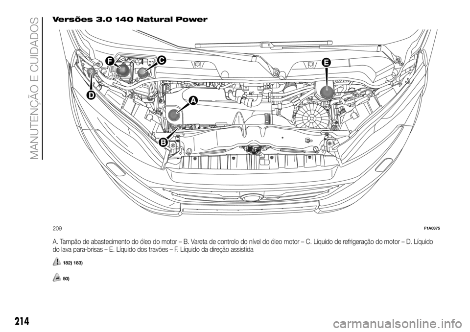 FIAT DUCATO BASE CAMPER 2018 Manual de Uso e Manutenção (in Portuguese) Versões 3.0 140 Natural Power
A. Tampão de abastecimento do óleo do motor – B. Vareta de controlo do nível do óleo motor – C. Líquido de refrigeração do motor – D. Líquido
do lava para- FIAT DUCATO BASE CAMPER 2018 Manual de Uso e Manutenção (in Portuguese) Versões 3.0 140 Natural Power
A. Tampão de abastecimento do óleo do motor – B. Vareta de controlo do nível do óleo motor – C. Líquido de refrigeração do motor – D. Líquido
do lava para-