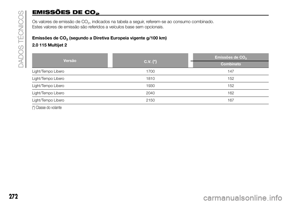 FIAT DUCATO BASE CAMPER 2018  Manual de Uso e Manutenção (in Portuguese) EMISSÕES DE CO2
Os valores de emissão de CO2, indicados na tabela a seguir, referem-se ao consumo combinado.
Estes valores de emissão são referidos a veículos base sem opcionais.
Emissões de CO
