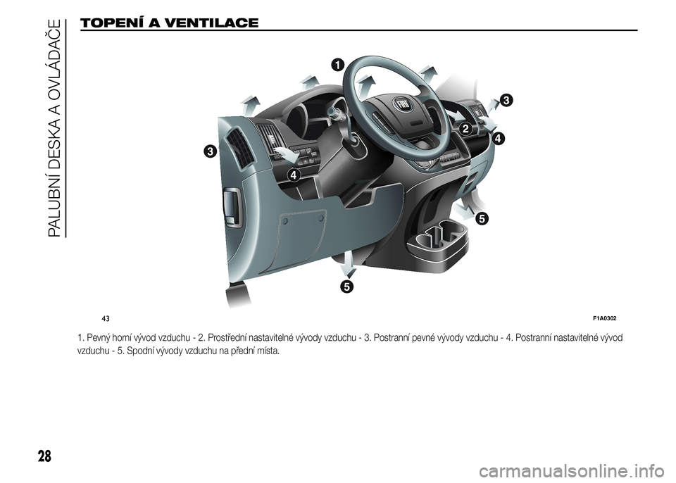 FIAT DUCATO BASE CAMPER 2015  Návod k použití a údržbě (in Czech) TOPENÍ A VENTILACE
1. Pevný horní vývod vzduchu - 2. Prostřední nastavitelné vývody vzduchu - 3. Postranní pevné vývody vzduchu - 4. Postranní nastavitelné vývod
vzduchu - 5. Spodní vý