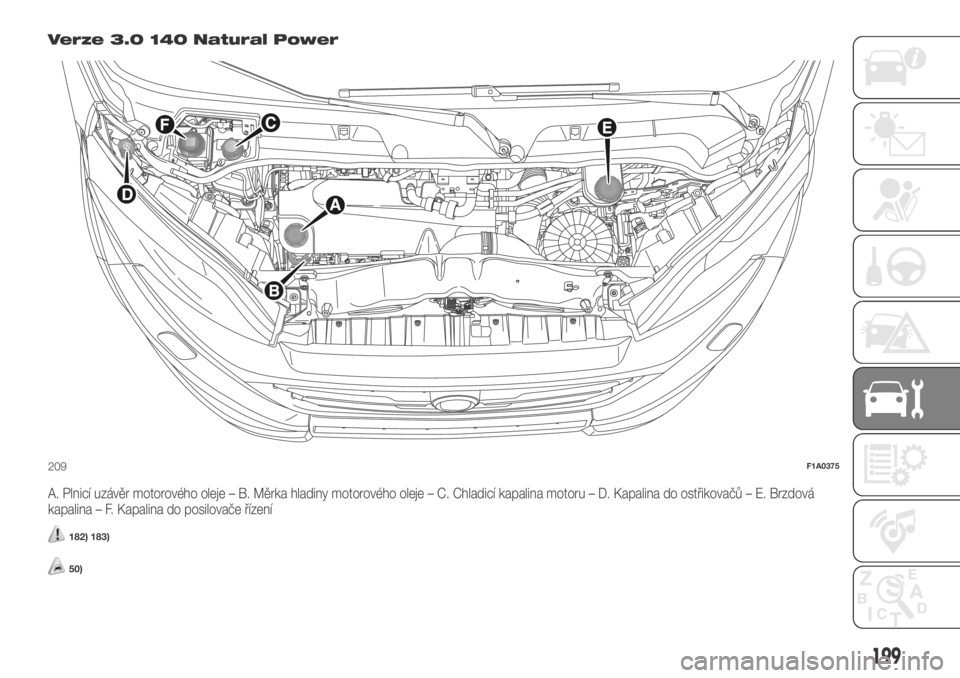 FIAT DUCATO BASE CAMPER 2018 Návod k použití a údržbě (in Czech) Verze 3.0 140 Natural Power
A. Plnicí uzávěr motorového oleje – B. Měrka hladiny motorového oleje – C. Chladicí kapalina motoru – D. Kapalina do ostřikovačů – E. Brzdová
kapalina FIAT DUCATO BASE CAMPER 2018 Návod k použití a údržbě (in Czech) Verze 3.0 140 Natural Power
A. Plnicí uzávěr motorového oleje – B. Měrka hladiny motorového oleje – C. Chladicí kapalina motoru – D. Kapalina do ostřikovačů – E. Brzdová
kapalina
