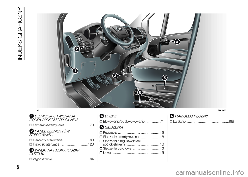 FIAT DUCATO BASE CAMPER 2015  Instrukcja obsługi (in Polish) .
DŹWIGNIA OTWIERANIA
POKRYWY KOMORY SILNIKA
❒Otwieranie/zamykanie ......................... 78
PANEL ELEMENTÓW
STEROWANIA
❒Elementy sterowania ........................... 60
❒Przyciski steruj