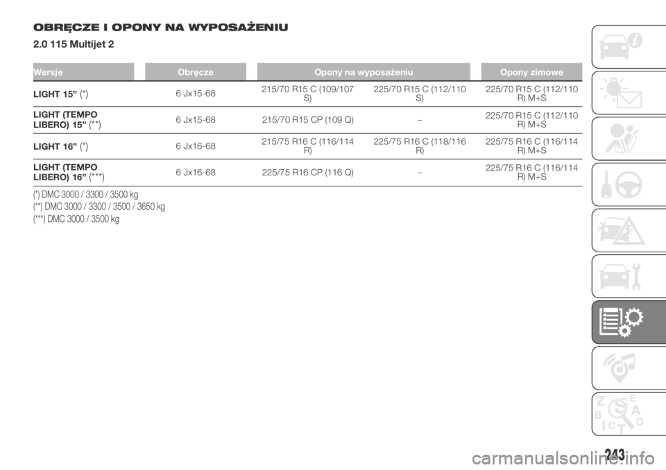 FIAT DUCATO BASE CAMPER 2018  Instrukcja obsługi (in Polish) OBRĘCZE I OPONY NA WYPOSAŻENIU
2.0 115 Multijet 2
Wersje Obręcze Opony na wyposażeniu Opony zimowe
LIGHT 15”(*)6 Jx15-68215/70 R15 C (109/107
S)225/70 R15 C (112/110
S)225/70 R15 C (112/110
R) M