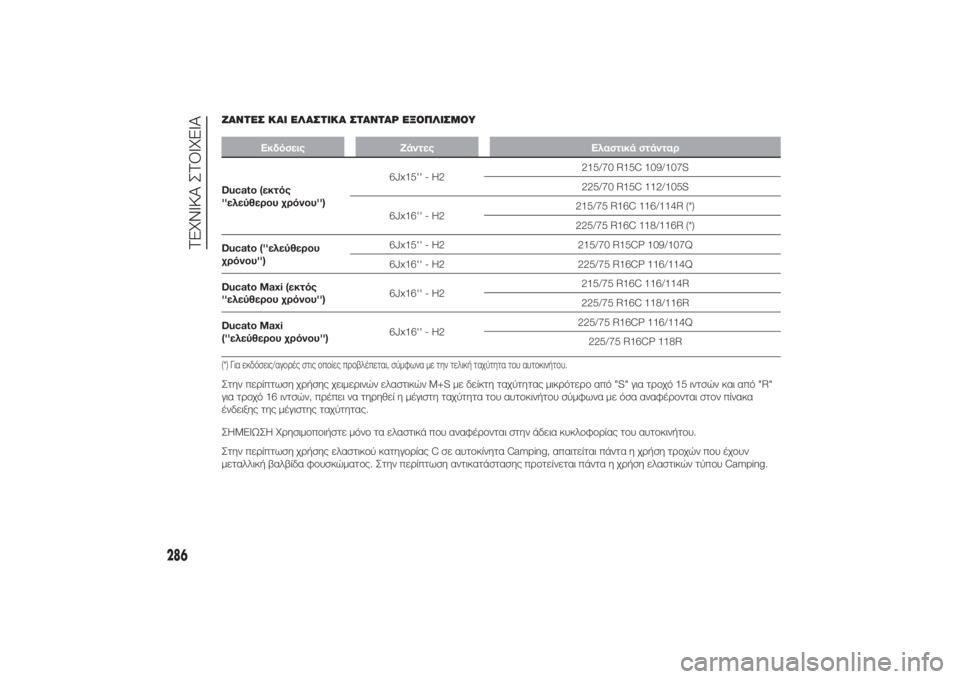 FIAT DUCATO BASE CAMPER 2014 ΒΙΒΛΙΟ ΧΡΗΣΗΣ ΚΑΙ ΣΥΝΤΗΡΗΣΗΣ (in Greek) ΖΑΝΤΕΣ ΚΑΙ ΕΛΑΣΤΙΚΑ ΣΤΑΝΤΑΡ ΕΞΟΠΛΙΣΜΟΥ
Εκδόσεις Ζάντες Ελαστικά στάνταρ
Ducato (εκτός
''ελεύθερου χρόνου' FIAT DUCATO BASE CAMPER 2014 ΒΙΒΛΙΟ ΧΡΗΣΗΣ ΚΑΙ ΣΥΝΤΗΡΗΣΗΣ (in Greek) ΖΑΝΤΕΣ ΚΑΙ ΕΛΑΣΤΙΚΑ ΣΤΑΝΤΑΡ ΕΞΟΠΛΙΣΜΟΥ
Εκδόσεις Ζάντες Ελαστικά στάνταρ
Ducato (εκτός
''ελεύθερου χρόνου'