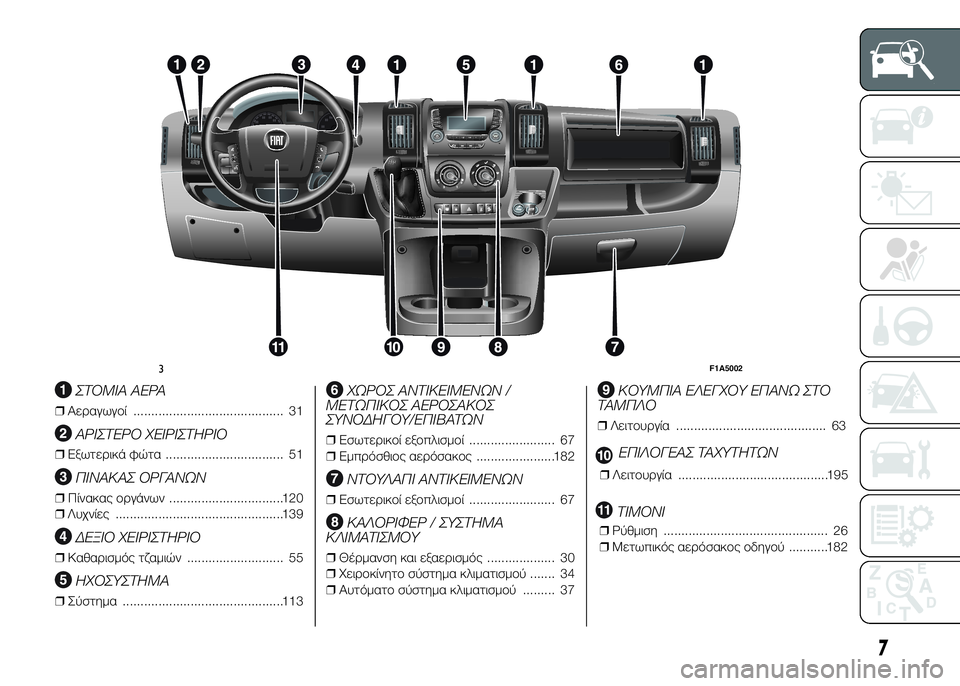 FIAT DUCATO BASE CAMPER 2015 ΒΙΒΛΙΟ ΧΡΗΣΗΣ ΚΑΙ ΣΥΝΤΗΡΗΣΗΣ (in Greek) .
ΣΤΟΜΙΑ ΑΕΡΑ
❒Αεραγωγοί .......................................... 31
ΑΡΙΣΤΕΡΟ ΧΕΙΡΙΣΤΗΡΙΟ
❒Εξωτερικά φώτα ................................. 51
FIAT DUCATO BASE CAMPER 2015 ΒΙΒΛΙΟ ΧΡΗΣΗΣ ΚΑΙ ΣΥΝΤΗΡΗΣΗΣ (in Greek) .
ΣΤΟΜΙΑ ΑΕΡΑ
❒Αεραγωγοί .......................................... 31
ΑΡΙΣΤΕΡΟ ΧΕΙΡΙΣΤΗΡΙΟ
❒Εξωτερικά φώτα ................................. 51