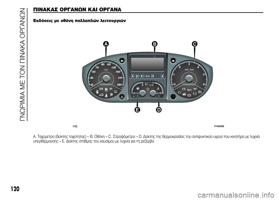 FIAT DUCATO BASE CAMPER 2015 ΒΙΒΛΙΟ ΧΡΗΣΗΣ ΚΑΙ ΣΥΝΤΗΡΗΣΗΣ (in Greek) ΠΙΝΑΚΑΣ ΟΡΓΑΝΩΝ ΚΑΙ ΟΡΓΑΝΑ.
Εκδόσεις με οθόνη πολλαπλών λειτουργιών
A. Ταχύμετρο (δείκτης ταχύτητας) – B. Οθόν FIAT DUCATO BASE CAMPER 2015 ΒΙΒΛΙΟ ΧΡΗΣΗΣ ΚΑΙ ΣΥΝΤΗΡΗΣΗΣ (in Greek) ΠΙΝΑΚΑΣ ΟΡΓΑΝΩΝ ΚΑΙ ΟΡΓΑΝΑ.
Εκδόσεις με οθόνη πολλαπλών λειτουργιών
A. Ταχύμετρο (δείκτης ταχύτητας) – B. Οθόν
