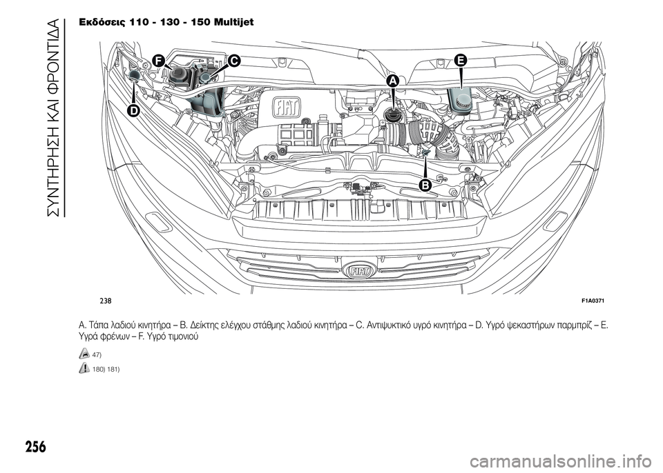 FIAT DUCATO BASE CAMPER 2015 ΒΙΒΛΙΟ ΧΡΗΣΗΣ ΚΑΙ ΣΥΝΤΗΡΗΣΗΣ (in Greek) Εκδόσεις 110 - 130 - 150 Multijet
A. Τάπα λαδιού κινητήρα – B. Δείκτης ελέγχου στάθμης λαδιού κινητήρα – C. Αντιψυκτικό υγ FIAT DUCATO BASE CAMPER 2015 ΒΙΒΛΙΟ ΧΡΗΣΗΣ ΚΑΙ ΣΥΝΤΗΡΗΣΗΣ (in Greek) Εκδόσεις 110 - 130 - 150 Multijet
A. Τάπα λαδιού κινητήρα – B. Δείκτης ελέγχου στάθμης λαδιού κινητήρα – C. Αντιψυκτικό υγ