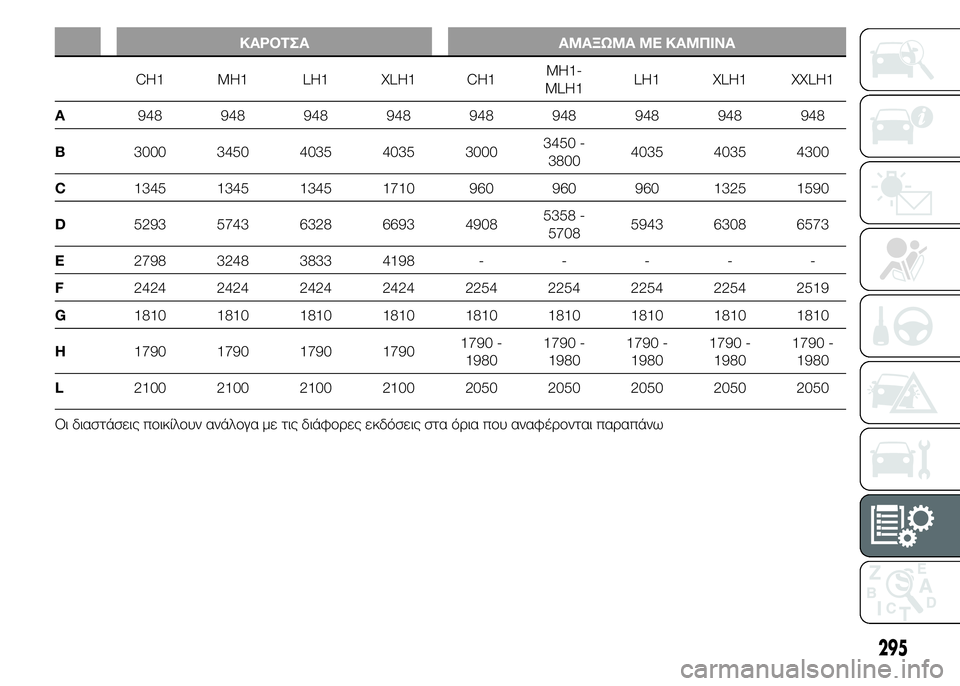 FIAT DUCATO BASE CAMPER 2015  ΒΙΒΛΙΟ ΧΡΗΣΗΣ ΚΑΙ ΣΥΝΤΗΡΗΣΗΣ (in Greek) ΚΑΡΟΤΣΑ ΑΜΑΞΩΜΑ ΜΕ ΚΑΜΠΙΝΑ
CH1 MH1 LH1 XLH1 CH1MH1-
MLH1LH1 XLH1 XXLH1
A948 948 948 948 948 948 948 948 948
B3000 3450 4035 4035 30003450 -
38004035 4035 4300
C1345 1345 1345 17