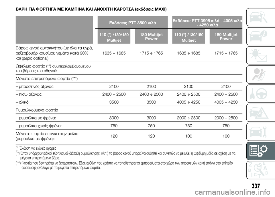 FIAT DUCATO BASE CAMPER 2015 ΒΙΒΛΙΟ ΧΡΗΣΗΣ ΚΑΙ ΣΥΝΤΗΡΗΣΗΣ (in Greek) ΒΑΡΗ ΓΙΑ ΦΟΡΤΗΓΑ ΜΕ ΚΑΜΠΙΝΑ ΚΑΙ ΑΝΟΙΧΤΗ ΚΑΡΟΤΣΑ (εκδόσεις MAXI)
Εκδόσεις PTT 3500 κιλάΕκδόσεις PTT 3995 κιλά - 4005 κιλά
- 4 FIAT DUCATO BASE CAMPER 2015 ΒΙΒΛΙΟ ΧΡΗΣΗΣ ΚΑΙ ΣΥΝΤΗΡΗΣΗΣ (in Greek) ΒΑΡΗ ΓΙΑ ΦΟΡΤΗΓΑ ΜΕ ΚΑΜΠΙΝΑ ΚΑΙ ΑΝΟΙΧΤΗ ΚΑΡΟΤΣΑ (εκδόσεις MAXI)
Εκδόσεις PTT 3500 κιλάΕκδόσεις PTT 3995 κιλά - 4005 κιλά
- 4