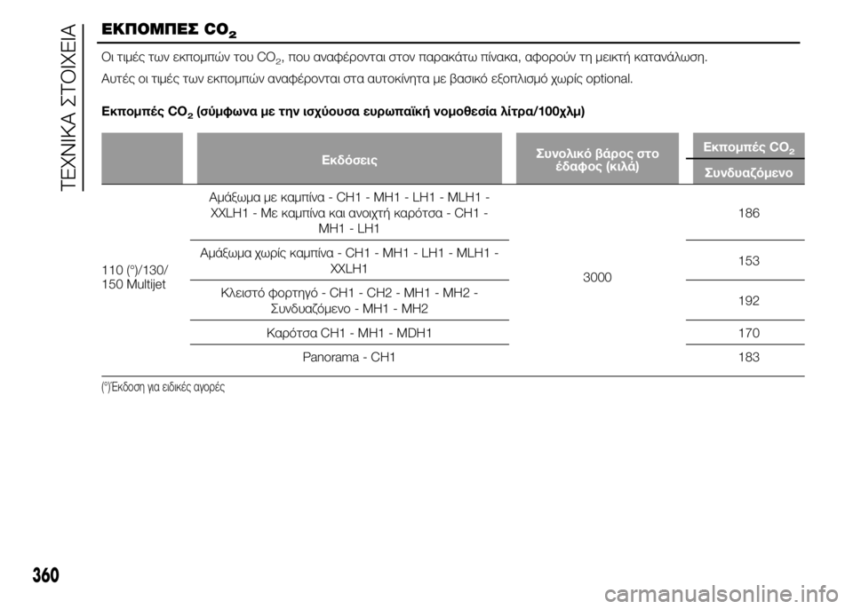 FIAT DUCATO BASE CAMPER 2015  ΒΙΒΛΙΟ ΧΡΗΣΗΣ ΚΑΙ ΣΥΝΤΗΡΗΣΗΣ (in Greek) ΕΚΠΟΜΠΕΣ CO2
Οι τιμές των εκπομπών του CO2, που αναφέρονται στον παρακάτω πίνακα, αφορούν τη μεικτή κατανάλωση.
Α