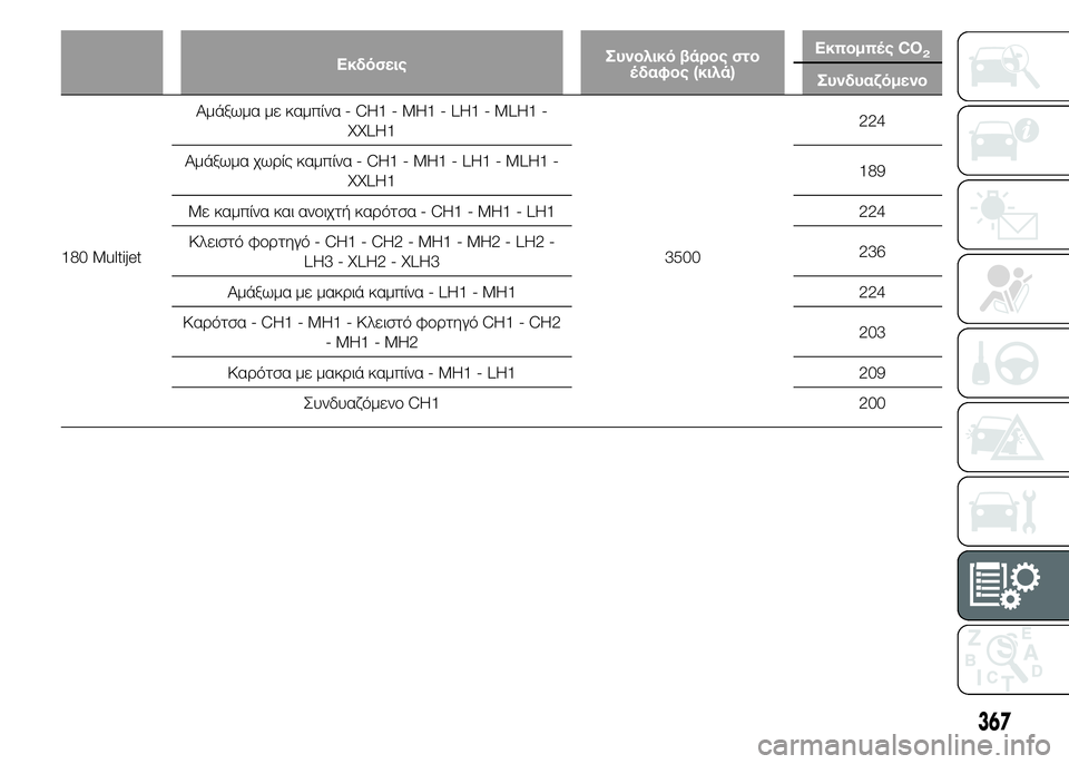 FIAT DUCATO BASE CAMPER 2015 ΒΙΒΛΙΟ ΧΡΗΣΗΣ ΚΑΙ ΣΥΝΤΗΡΗΣΗΣ (in Greek) ΕκδόσειςΣυνολικό βάρος στο
έδαφος (κιλά)Εκπομπές CO2
Συνδυαζόμενο
180 MultijetΑμάξωμα με καμπίνα - CH1 - MH1 - LH1 - MLH1 -
XXLH1
FIAT DUCATO BASE CAMPER 2015 ΒΙΒΛΙΟ ΧΡΗΣΗΣ ΚΑΙ ΣΥΝΤΗΡΗΣΗΣ (in Greek) ΕκδόσειςΣυνολικό βάρος στο
έδαφος (κιλά)Εκπομπές CO2
Συνδυαζόμενο
180 MultijetΑμάξωμα με καμπίνα - CH1 - MH1 - LH1 - MLH1 -
XXLH1
