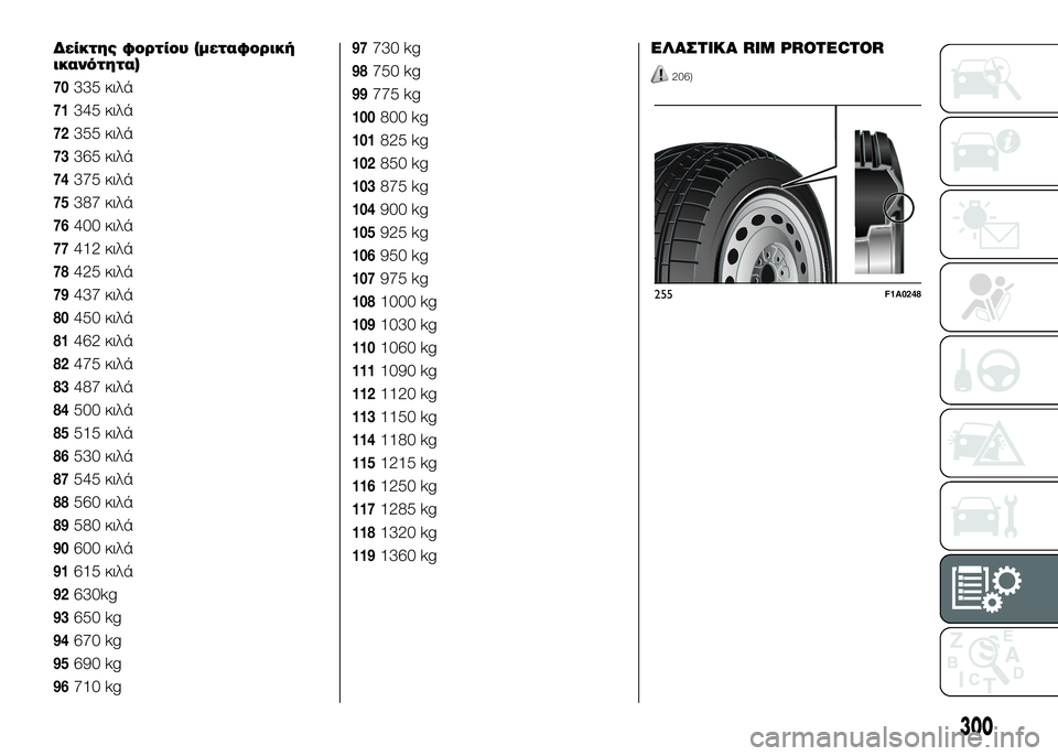 FIAT DUCATO BASE CAMPER 2017  ΒΙΒΛΙΟ ΧΡΗΣΗΣ ΚΑΙ ΣΥΝΤΗΡΗΣΗΣ (in Greek) Δείκτης φορτίου (μεταφορική
ικανότητα)
70335 κιλά
71345 κιλά
72355 κιλά
73365 κιλά
74375 κιλά
75387 κιλά
76400 κιλά
77412 κιλά
78425 κ