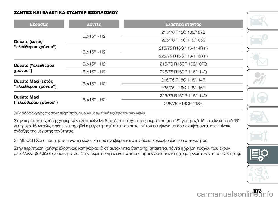 FIAT DUCATO BASE CAMPER 2017 ΒΙΒΛΙΟ ΧΡΗΣΗΣ ΚΑΙ ΣΥΝΤΗΡΗΣΗΣ (in Greek) ΖΑΝΤSbΣ ΚΑΙ SbΛΑΣΤΙΚΑ ΣΤΑΝΤΑΡ SbΞΟΠΛΙΣΜΟΥ
ΕκδόσειςΖάντες Ελαστικά στάνταρ
Ducato (εκτός
''ε
λεύθεροψf χρόνοψf FIAT DUCATO BASE CAMPER 2017 ΒΙΒΛΙΟ ΧΡΗΣΗΣ ΚΑΙ ΣΥΝΤΗΡΗΣΗΣ (in Greek) ΖΑΝΤSbΣ ΚΑΙ SbΛΑΣΤΙΚΑ ΣΤΑΝΤΑΡ SbΞΟΠΛΙΣΜΟΥ
ΕκδόσειςΖάντες Ελαστικά στάνταρ
Ducato (εκτός
''ε
λεύθεροψf χρόνοψf
