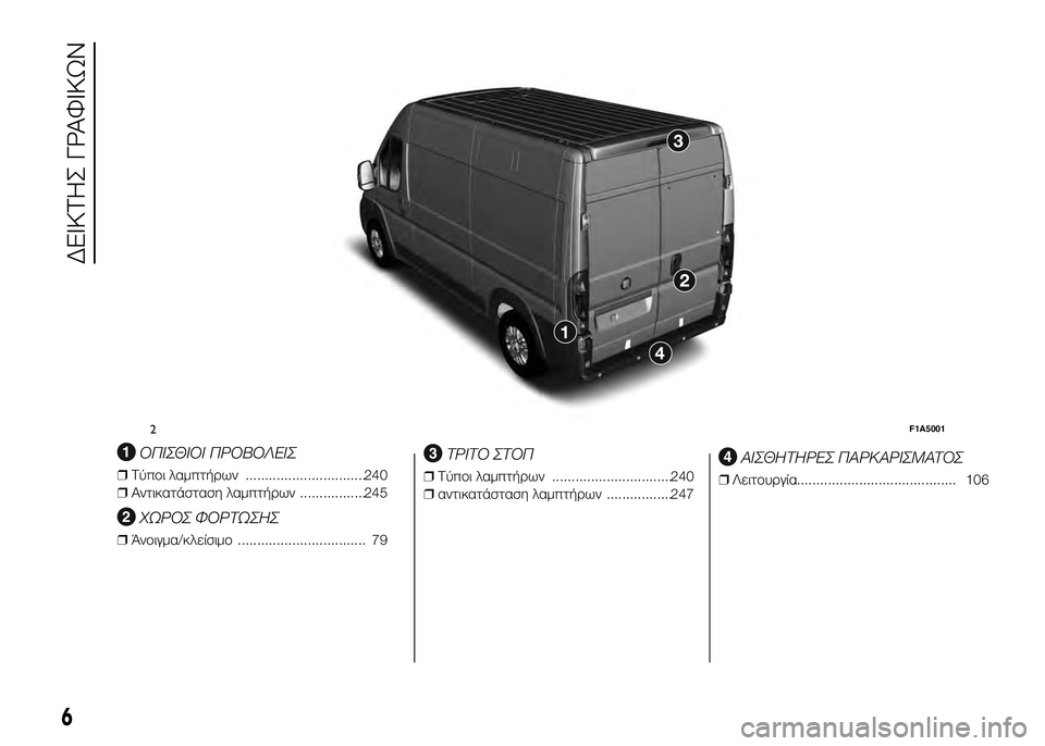 FIAT DUCATO BASE CAMPER 2016  ΒΙΒΛΙΟ ΧΡΗΣΗΣ ΚΑΙ ΣΥΝΤΗΡΗΣΗΣ (in Greek) .
ΟΠΙΣΘΙΟΙ ΠΡΟΒΟΛΕΙΣ
❒ΤύπUYι λαμπτήUPων ...............................240
❒ Αντικατάσταση λαμπτήUPων .................245
ΧΩΡΟΣ ΦΟΡΤΩΣ