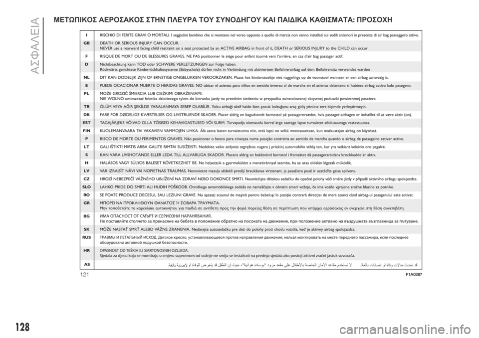 FIAT DUCATO BASE CAMPER 2018 ΒΙΒΛΙΟ ΧΡΗΣΗΣ ΚΑΙ ΣΥΝΤΗΡΗΣΗΣ (in Greek) ΜΕΤΩΠΙΚΟΣ ΑΕΡΟΣΑΚΟΣ ΣΤΗΝ ΠΛΕΥΡΑ ΤΟΥ ΣΥΝΟΔΗΓΟΥ ΚΑΙ ΠΑΙΔΙΚΑ ΚΑΘΙΣΜΑΤΑ:ΠΡΟΣΟΧΗ
121F1A0387
128
ΑΣΦΑΛΕΙΑ FIAT DUCATO BASE CAMPER 2018 ΒΙΒΛΙΟ ΧΡΗΣΗΣ ΚΑΙ ΣΥΝΤΗΡΗΣΗΣ (in Greek) ΜΕΤΩΠΙΚΟΣ ΑΕΡΟΣΑΚΟΣ ΣΤΗΝ ΠΛΕΥΡΑ ΤΟΥ ΣΥΝΟΔΗΓΟΥ ΚΑΙ ΠΑΙΔΙΚΑ ΚΑΘΙΣΜΑΤΑ:ΠΡΟΣΟΧΗ
121F1A0387
128
ΑΣΦΑΛΕΙΑ