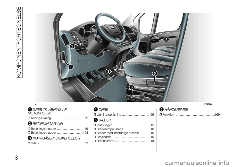 FIAT DUCATO BASE CAMPER 2015  Brugs- og vedligeholdelsesvejledning (in Danish) .
GREB TIL ÅBNING AF
MOTORHJELM
❒Åbning/lukning .................................... 72
BETJENINGSPANEL
❒Betjeningsknapper .............................. 55
❒Betjeningsknapper ................