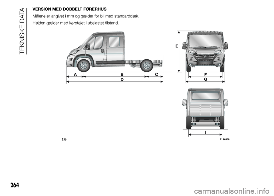 FIAT DUCATO BASE CAMPER 2015 Brugs- og vedligeholdelsesvejledning (in Danish) VERSION MED DOBBELT FØRERHUS
Målene er angivet i mm og gælder for bil med standarddæk.
Højden gælder med køretøjet i ubelastet tilstand.
256F1A0368
264
TEKNISKE DATA FIAT DUCATO BASE CAMPER 2015 Brugs- og vedligeholdelsesvejledning (in Danish) VERSION MED DOBBELT FØRERHUS
Målene er angivet i mm og gælder for bil med standarddæk.
Højden gælder med køretøjet i ubelastet tilstand.
256F1A0368
264
TEKNISKE DATA