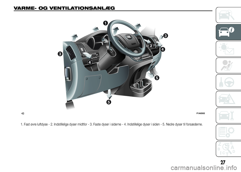 FIAT DUCATO BASE CAMPER 2015  Brugs- og vedligeholdelsesvejledning (in Danish) VARME- OG VENTILATIONSANLÆG
1. Fast øvre luftdyse - 2. Indstillelige dyser midtfor - 3. Faste dyser i siderne - 4. Indstillelige dyser i siden - 5. Nedre dyser til forsæderne.
MODE
43F1A0302
27 