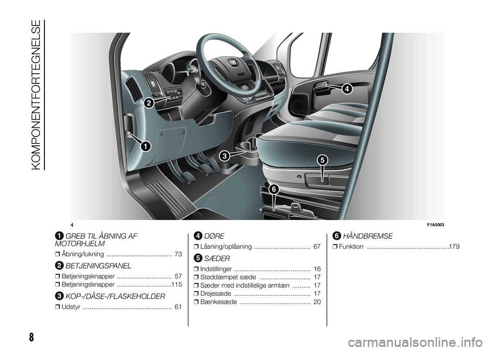 FIAT DUCATO BASE CAMPER 2016 Brugs- og vedligeholdelsesvejledning (in Danish) .
GREB TIL ÅBNING AF
MOTORHJELM
❒Åbning/lukning .................................... 73
BETJENINGSPANEL
❒Betjeningsknapper .............................. 57
❒Betjeningsknapper ................ FIAT DUCATO BASE CAMPER 2016 Brugs- og vedligeholdelsesvejledning (in Danish) .
GREB TIL ÅBNING AF
MOTORHJELM
❒Åbning/lukning .................................... 73
BETJENINGSPANEL
❒Betjeningsknapper .............................. 57
❒Betjeningsknapper ................